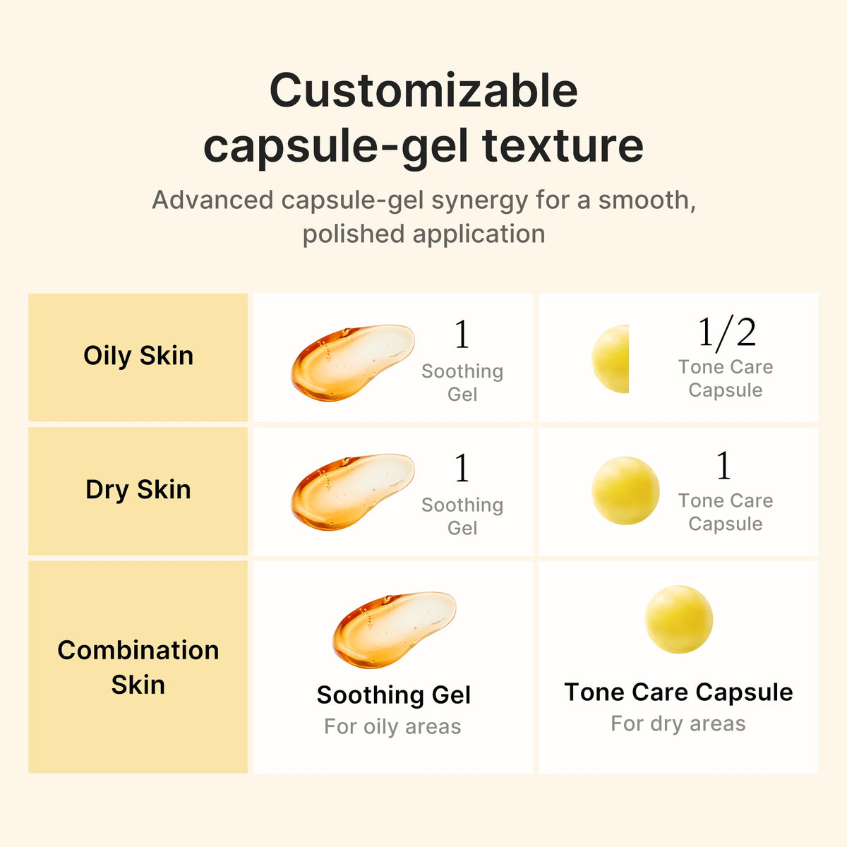 Medicube Kojic Acid Turmeric Vita Capsule Cream — official gallery image 5