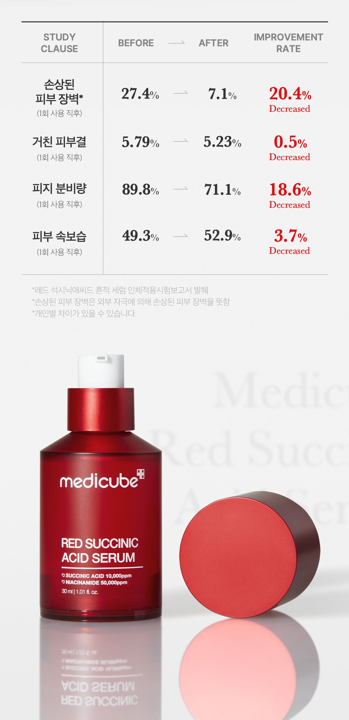 Medicube Red Succinic Acid Serum — official gallery image 13