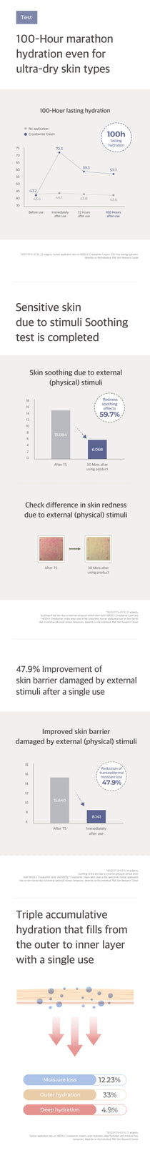 Needly Crossbarrier Cream — Product detail 5