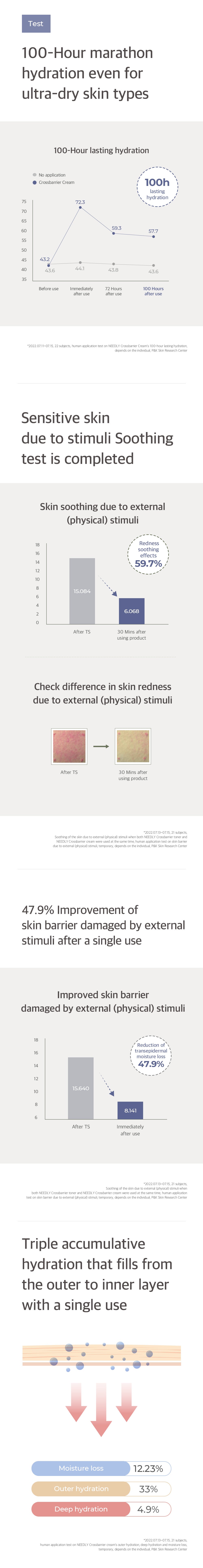Needly Crossbarrier Cream — Product detail 5