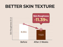 Numbuzin No.3 Skin Softening Serum — Product detail 13