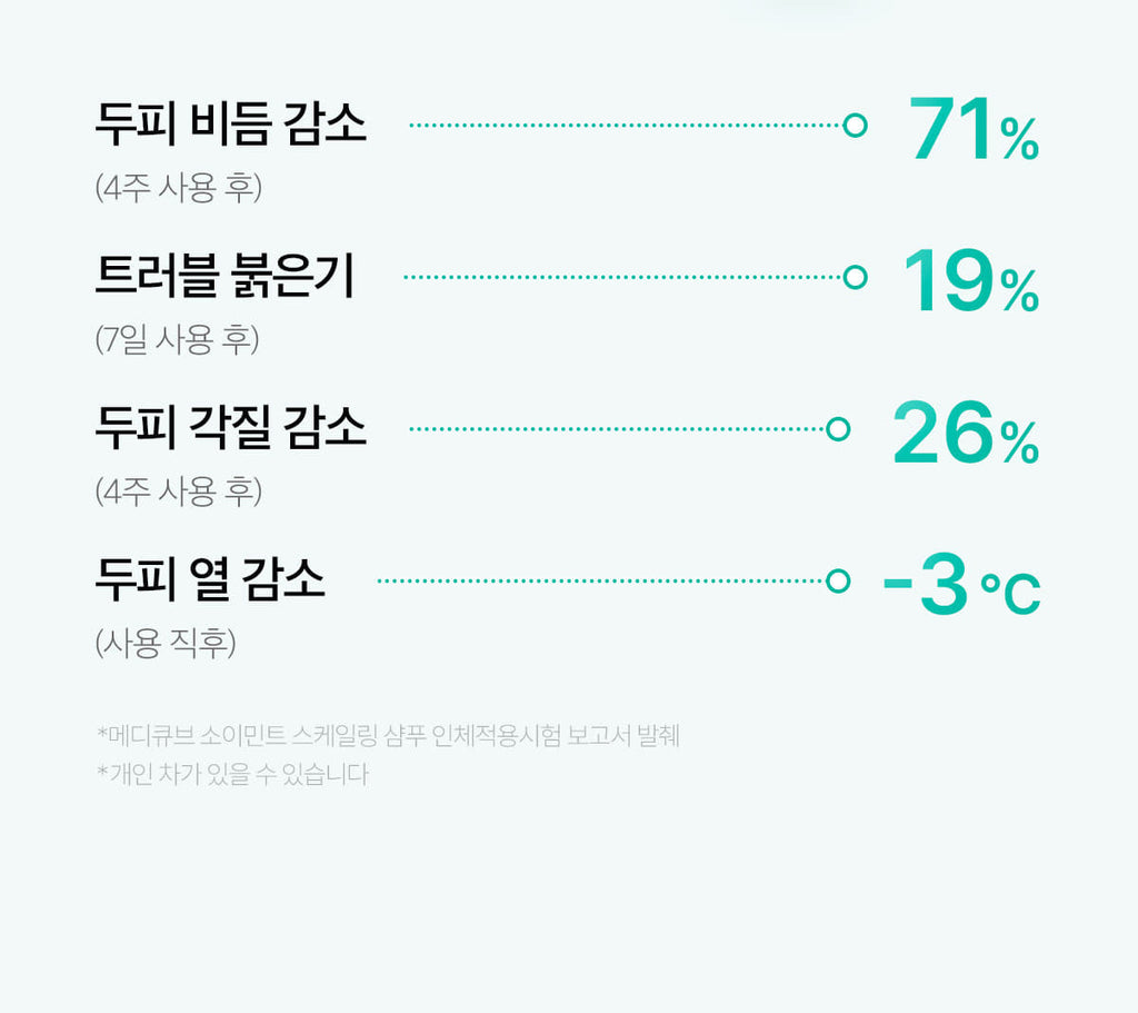 Medicube Soymint Scaling Shampoo — official gallery image 7