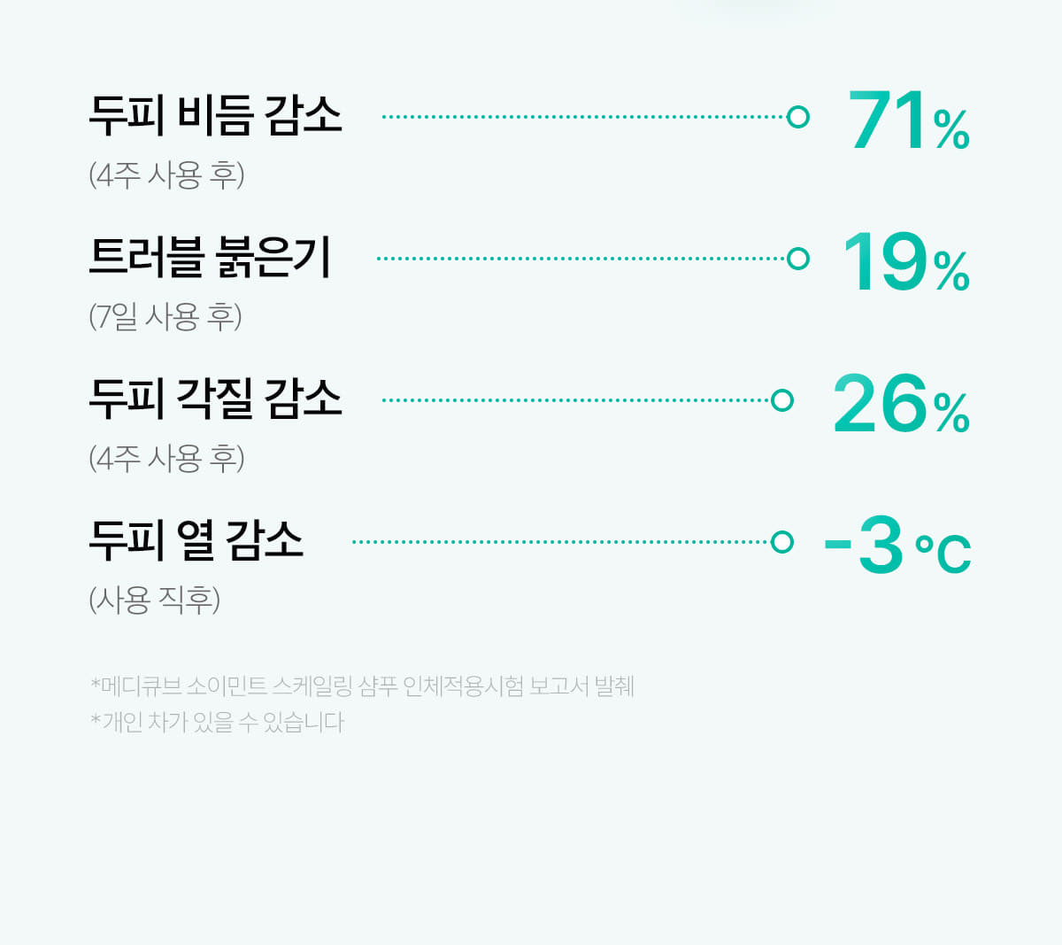 Medicube Soymint Scaling Shampoo — official gallery image 7