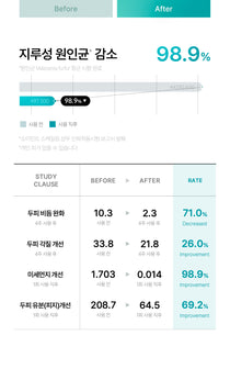 Medicube Soymint Scaling Shampoo — official gallery image 10