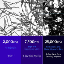 Medicube One Day Exosome Shot Pore Ampoule — official gallery image 9