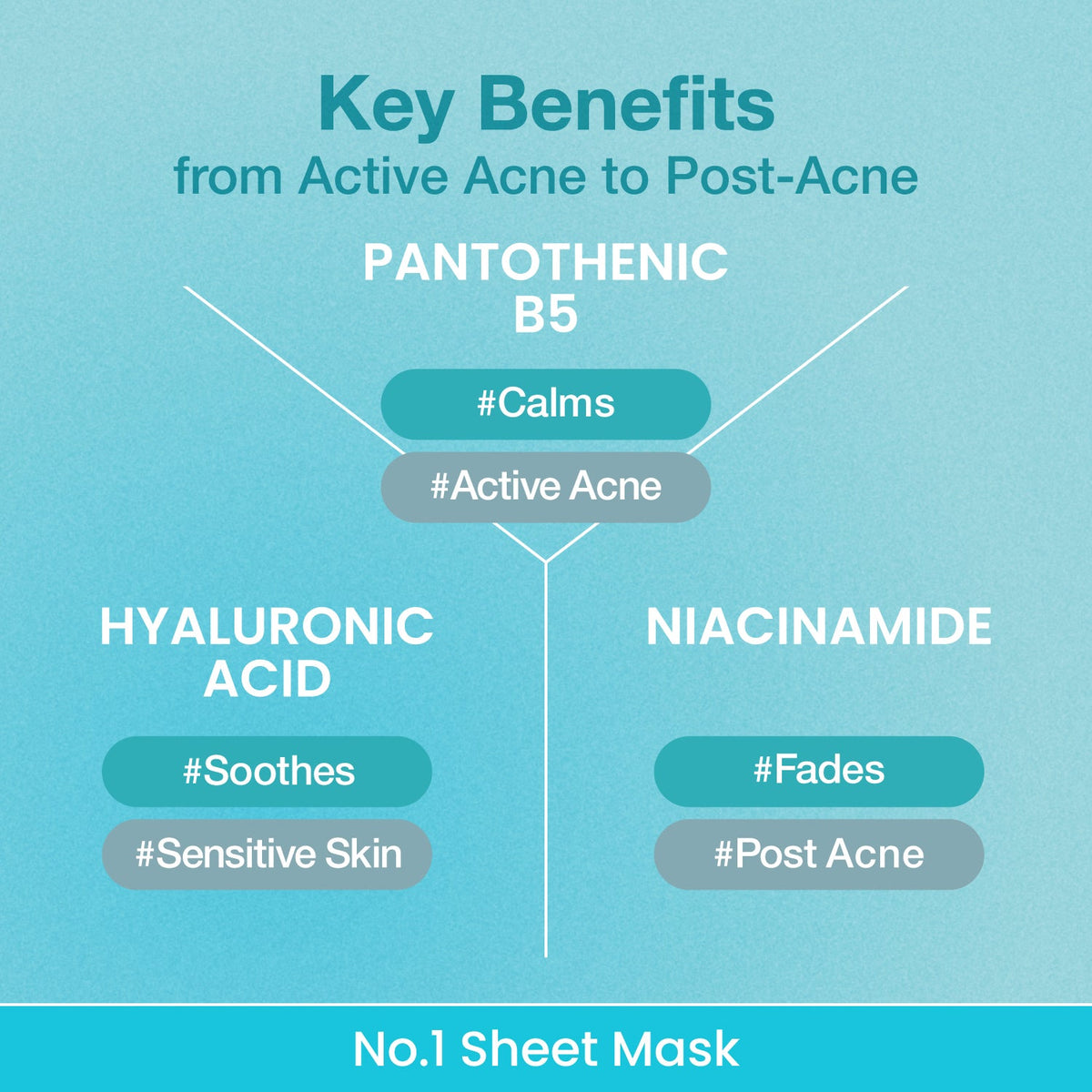 Numbuzin No.1 Pantothenic B5 Hyaluronic Active Clear Mask — Official product detail 5