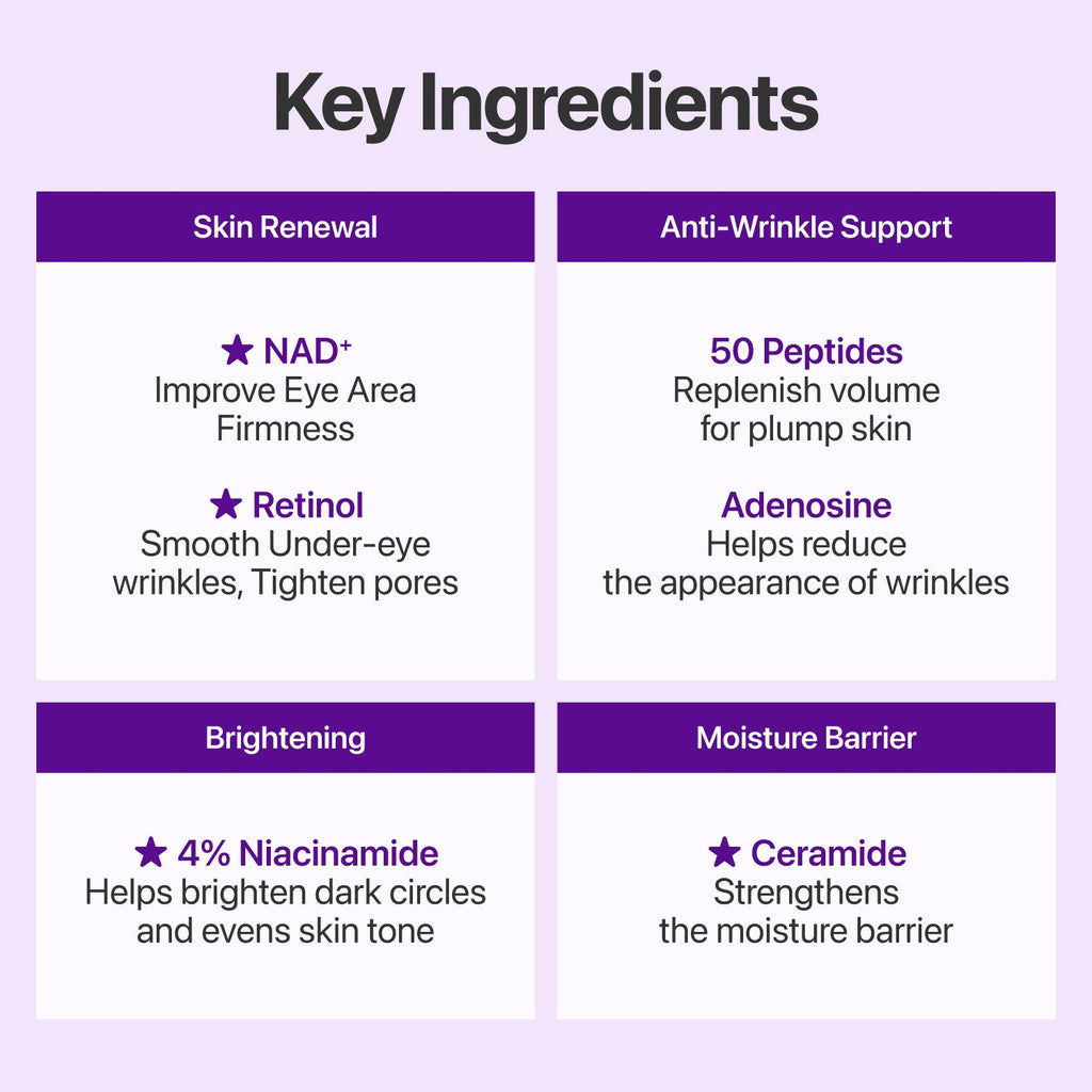 Numbuzin No.9 NAD+ Retinol Volumetox Eye Cream — Official product detail 4