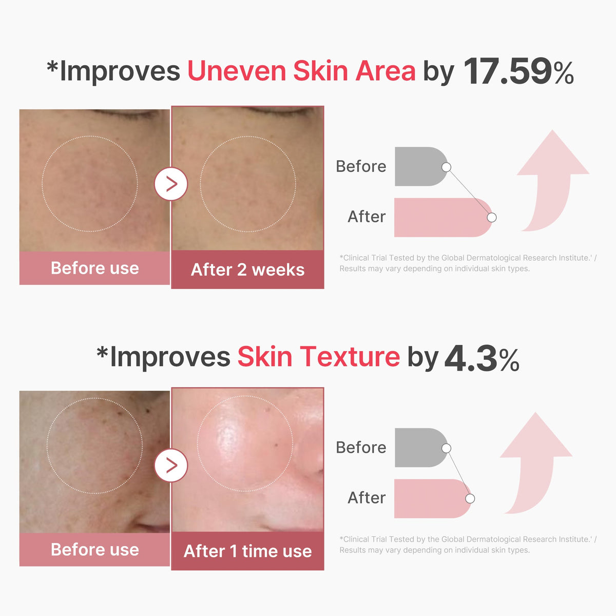 Medicube PDRN Pink Exosome Shot Serum — official gallery image 4