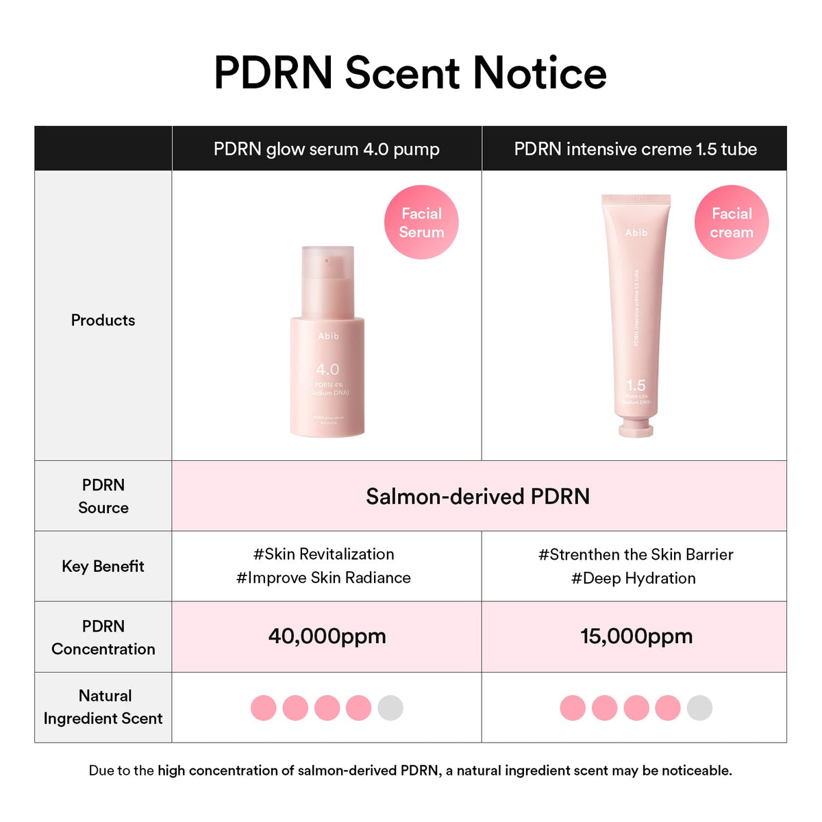 Abib PDRN Intensive Cream 1.5 Tube: natural PDRN scent notice