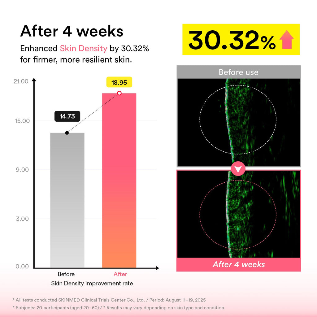 Abib PDRN Intensive Cream 1.5 Tube: skin density test results