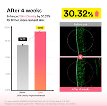 Abib PDRN Intensive Cream 1.5 Tube: skin density test results
