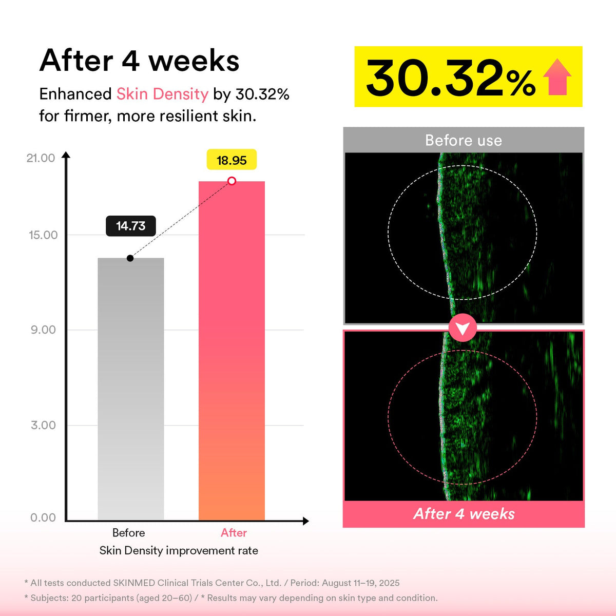 Abib PDRN Intensive Cream 1.5 Tube: skin density test results
