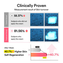 Abib PDRN Intensive Cream 1.5 Tube: skin turnover test chart