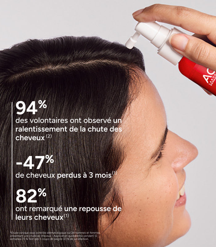 ACM Novophane Reactional Anti-Hair Loss Lotion: hair shedding study results and scalp application