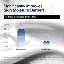 Anua 3 Ceramide Panthenol Moisture Barrier Cream: product benefits and texture overview