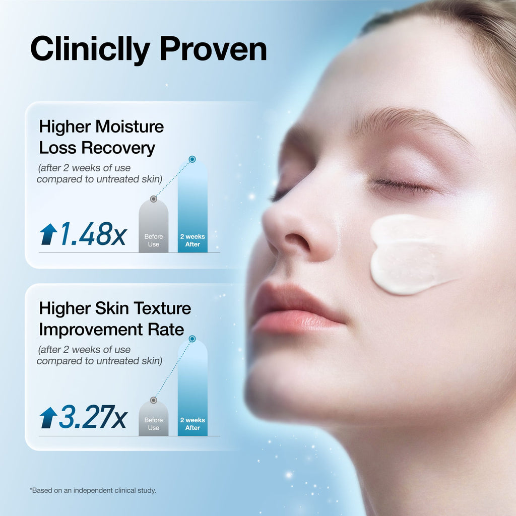 Anua Barrier Reboot Daily Moisturizer: skin hydration and comfort study