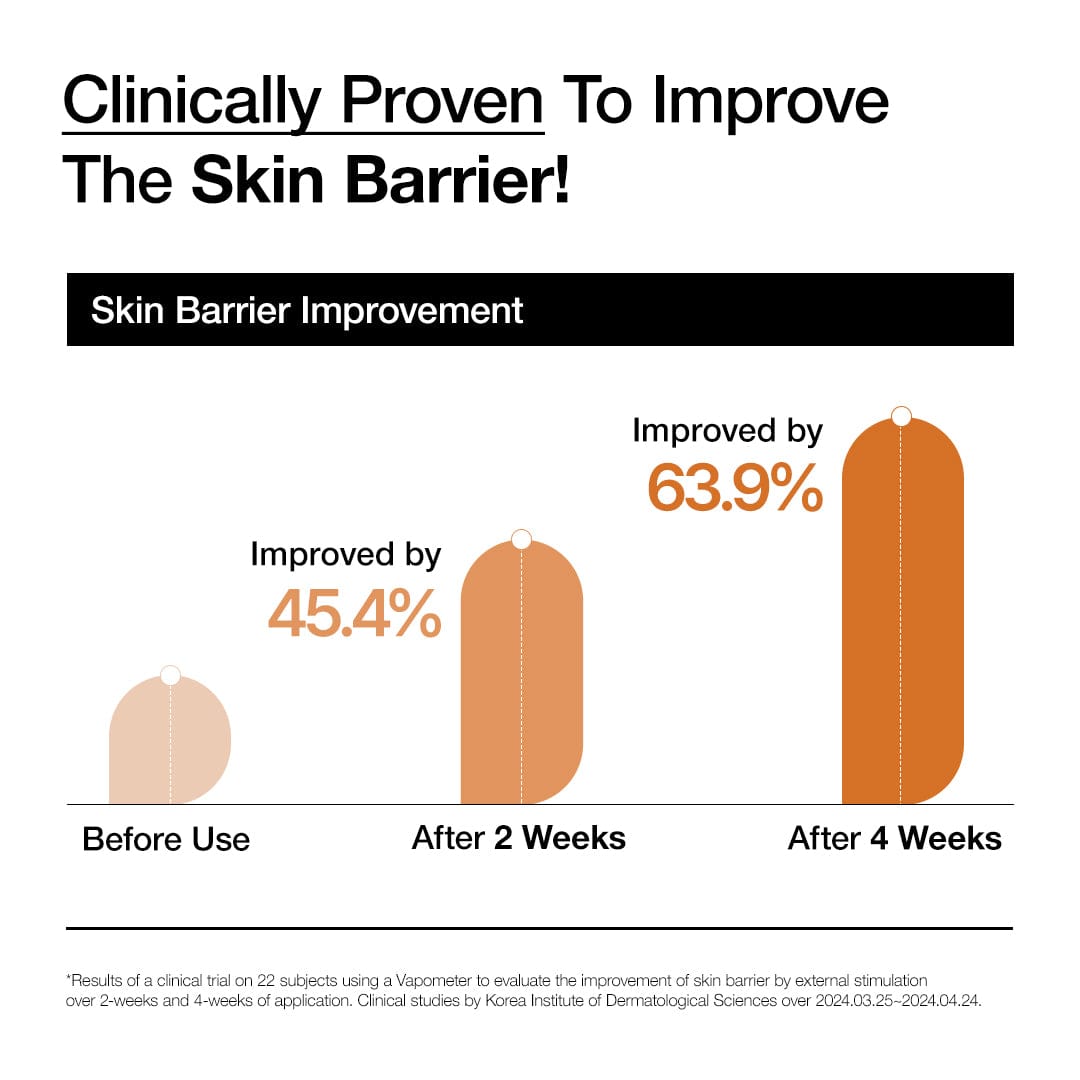 Anua Rice Ceramide 7 Hydrating Barrier Serum: skin barrier study results