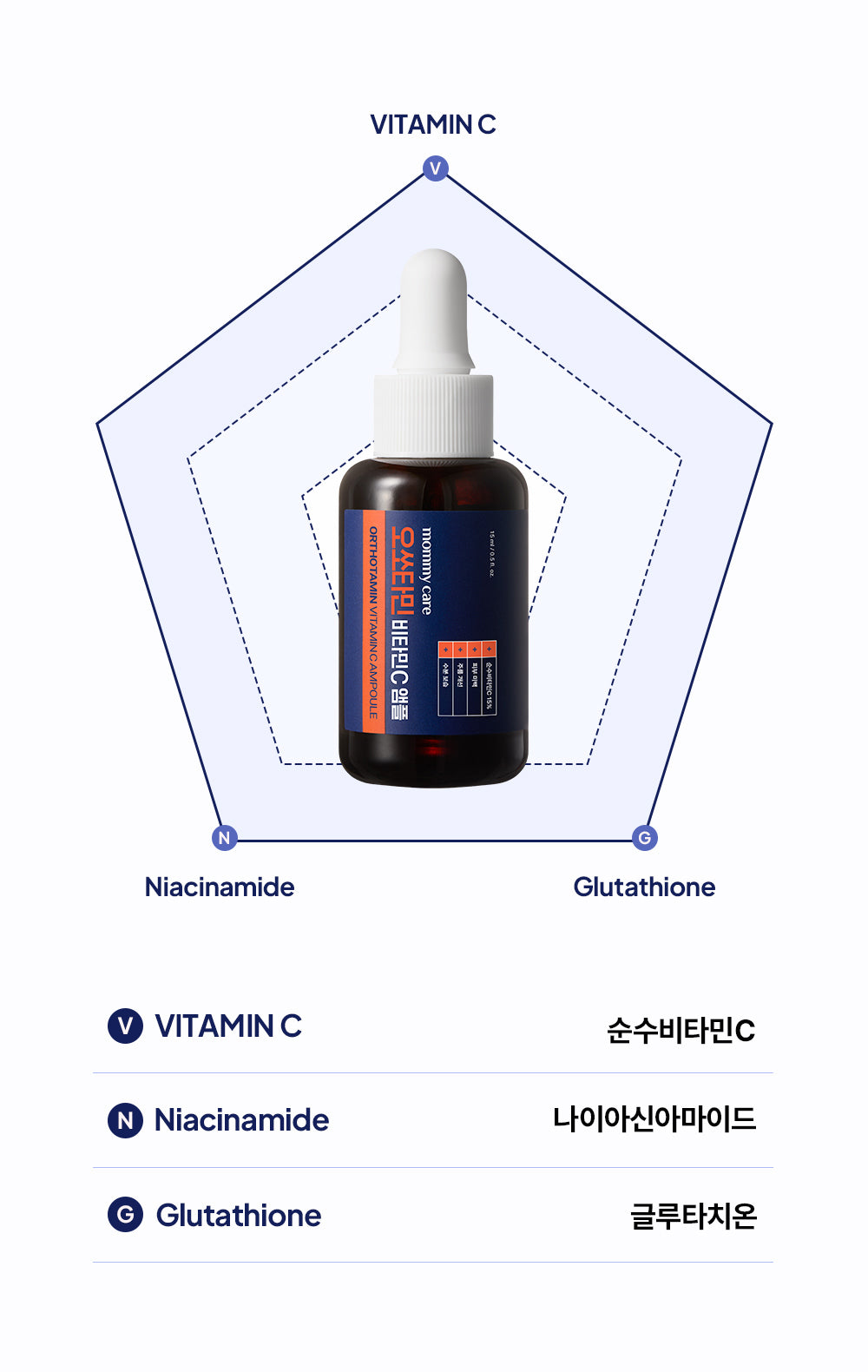 Mommy Care Orthotamin Vitamin C Ampoule — Product detail 20