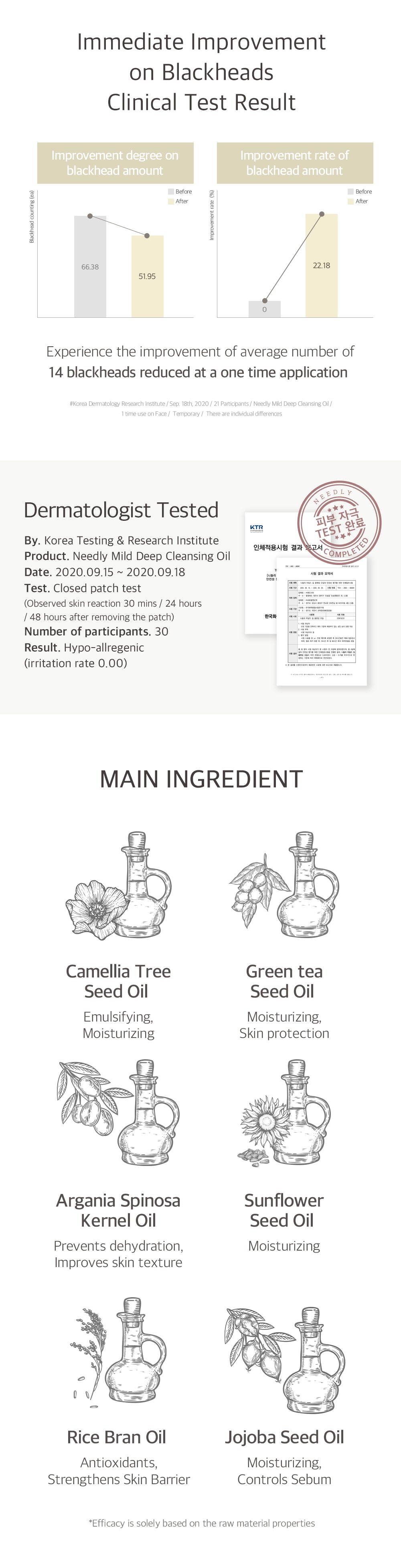 Needly Mild Deep Cleansing Oil — Product detail 5