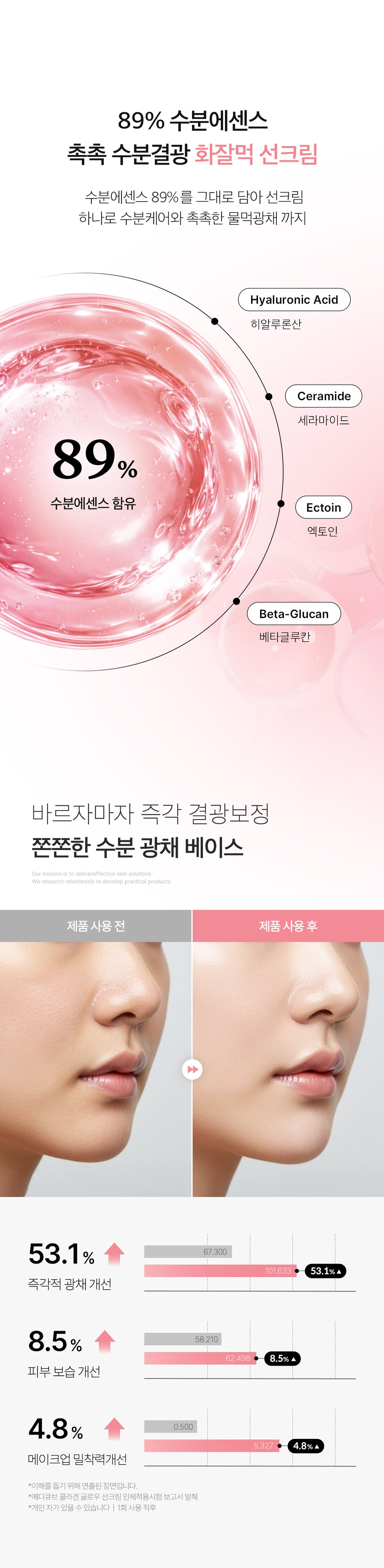Medicube Collagen Glow Sunscreen — official gallery image 8