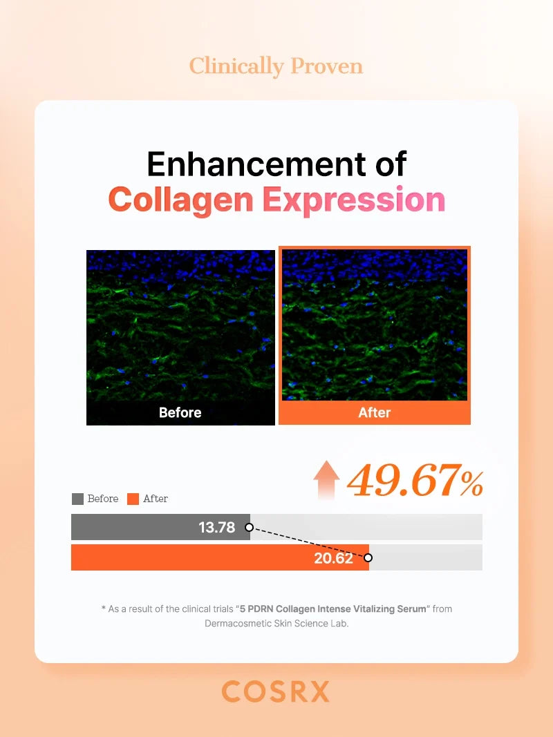 COSRX 5 PDRN Collagen Intense Vitalizing Serum - 100ml — official product gallery image 7