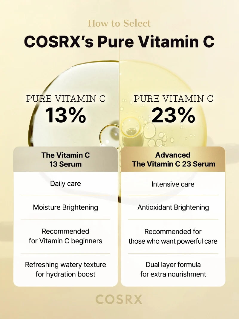COSRX Advanced The Vitamin C 23 Serum - 20g — official product gallery image 19