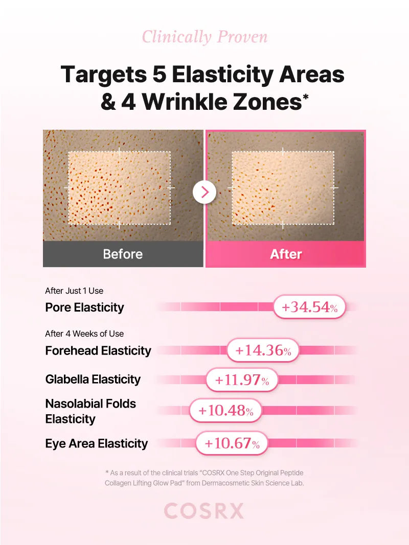 COSRX One Step Original Peptide Collagen Lifting Glow Pad - 100pads — official product gallery image 5