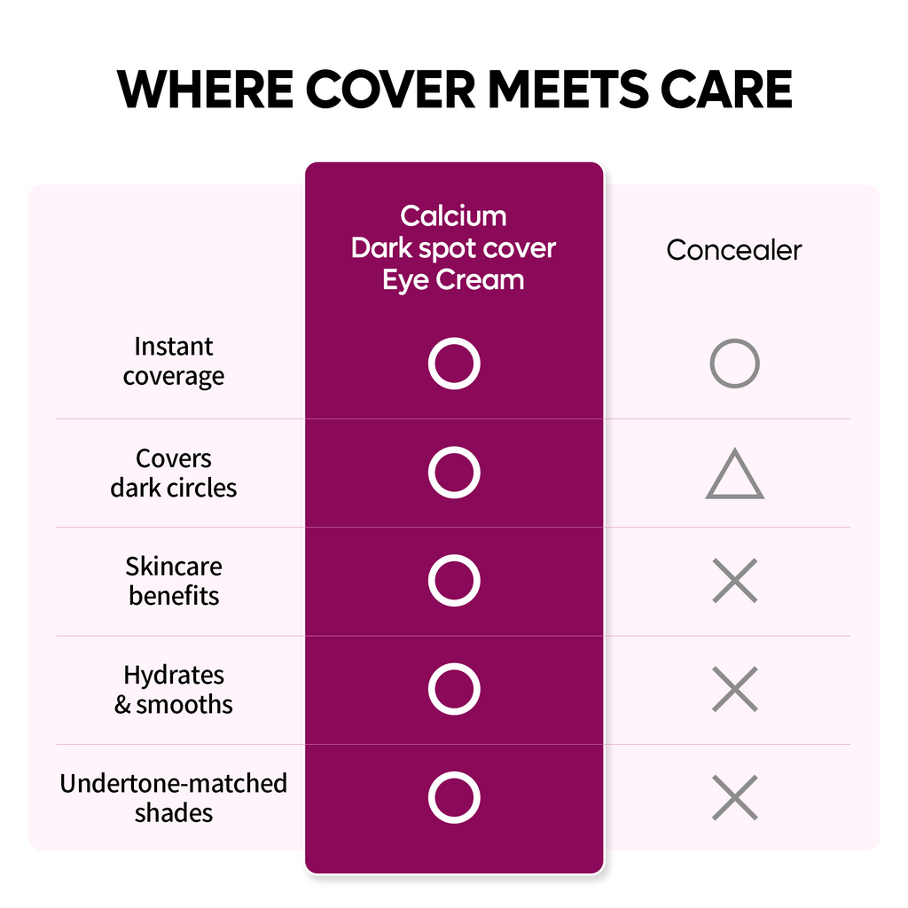 Dr. Melaxin Cemenrete Calcium Dark Spot Eye Cream — official product gallery image 5