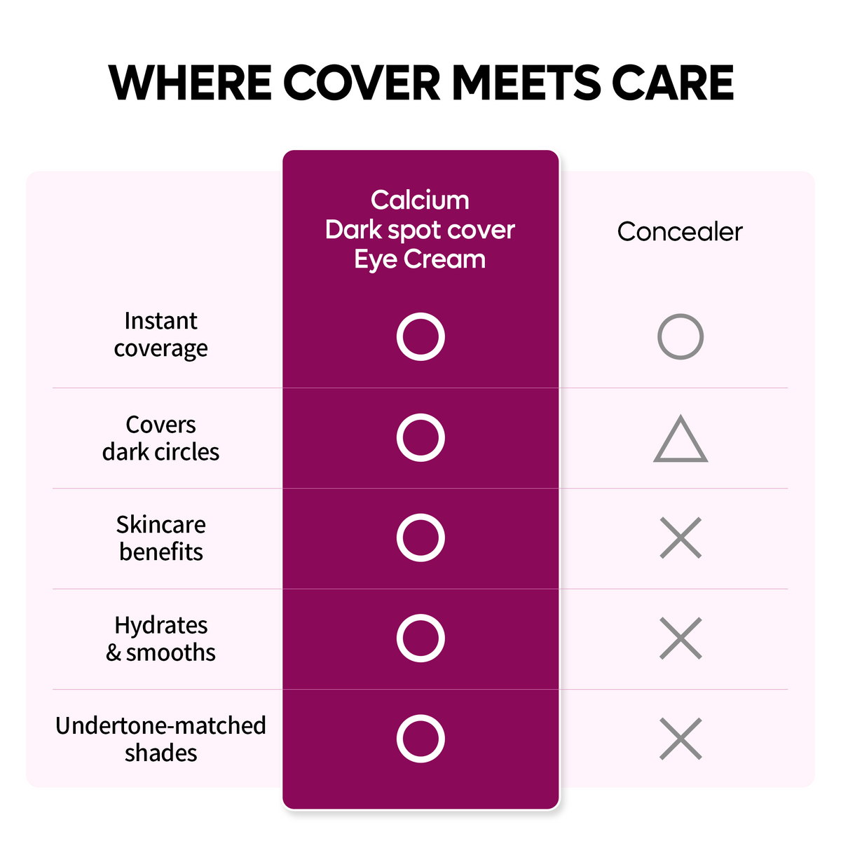 Dr. Melaxin Cemenrete Calcium Dark Spot Eye Cream — official product gallery image 5