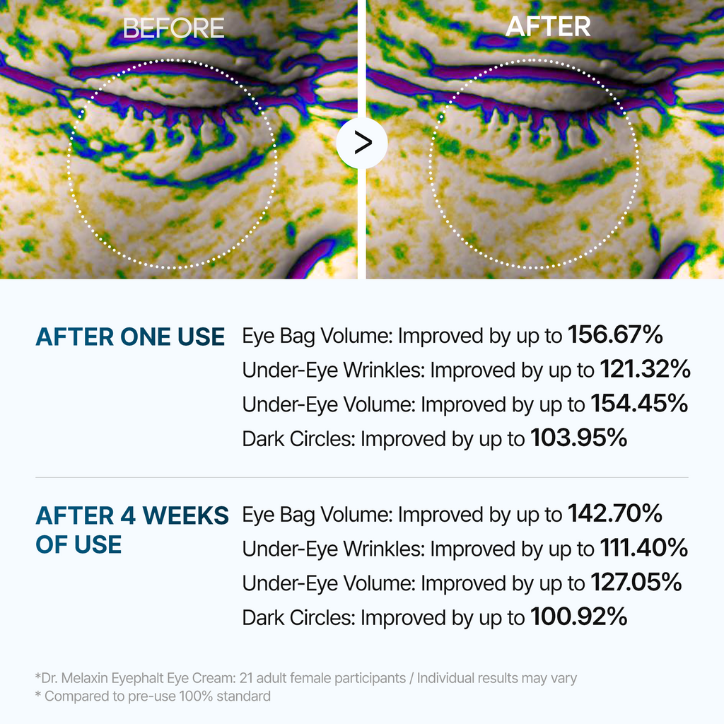 Dr. Melaxin Eyephalt Eyebag Cream — official product gallery image 8