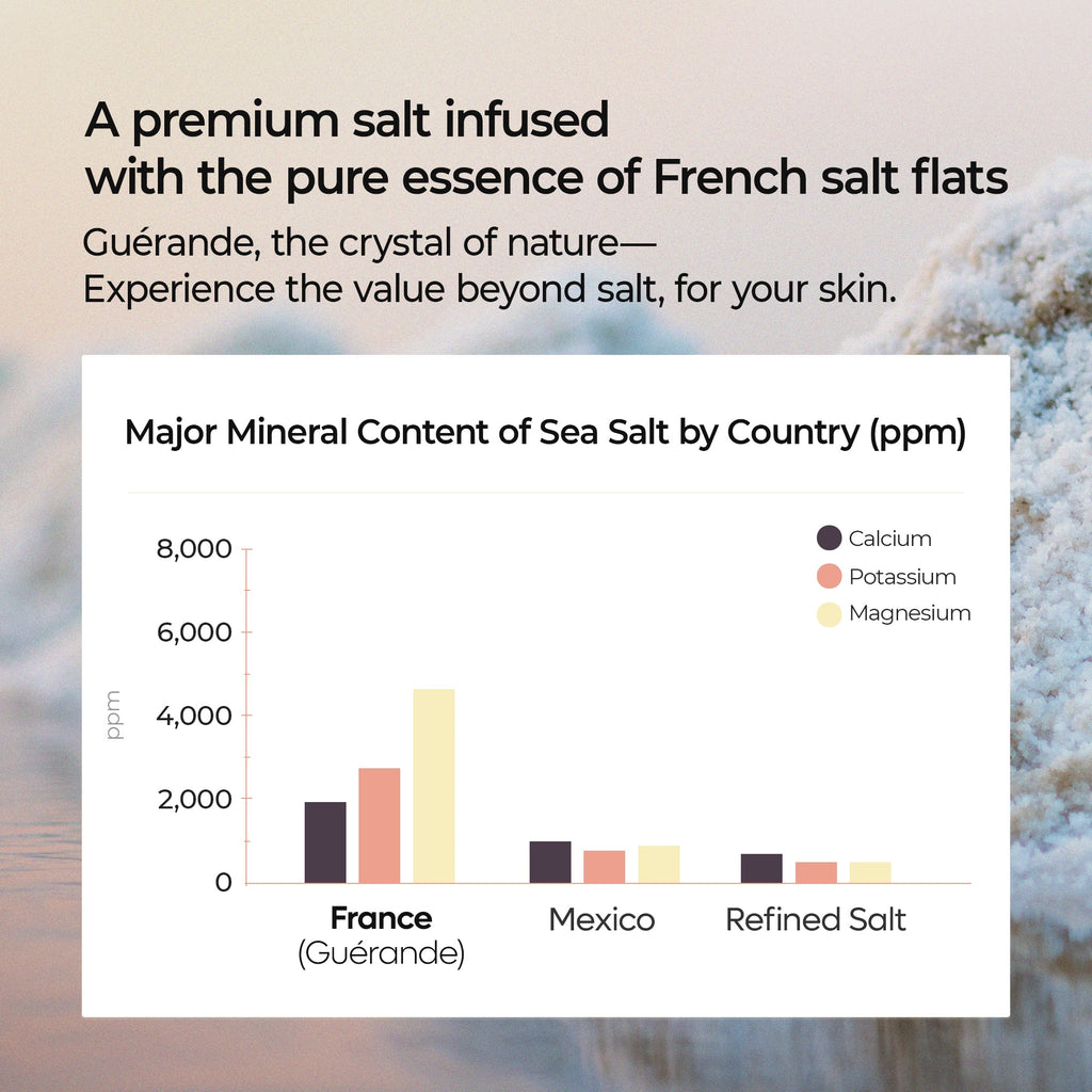 Dr. Melaxin Guerande Sea Salt Perfume Body Scrub — official product gallery image 7