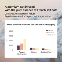 Dr. Melaxin Guerande Sea Salt Perfume Body Scrub — official product gallery image 7