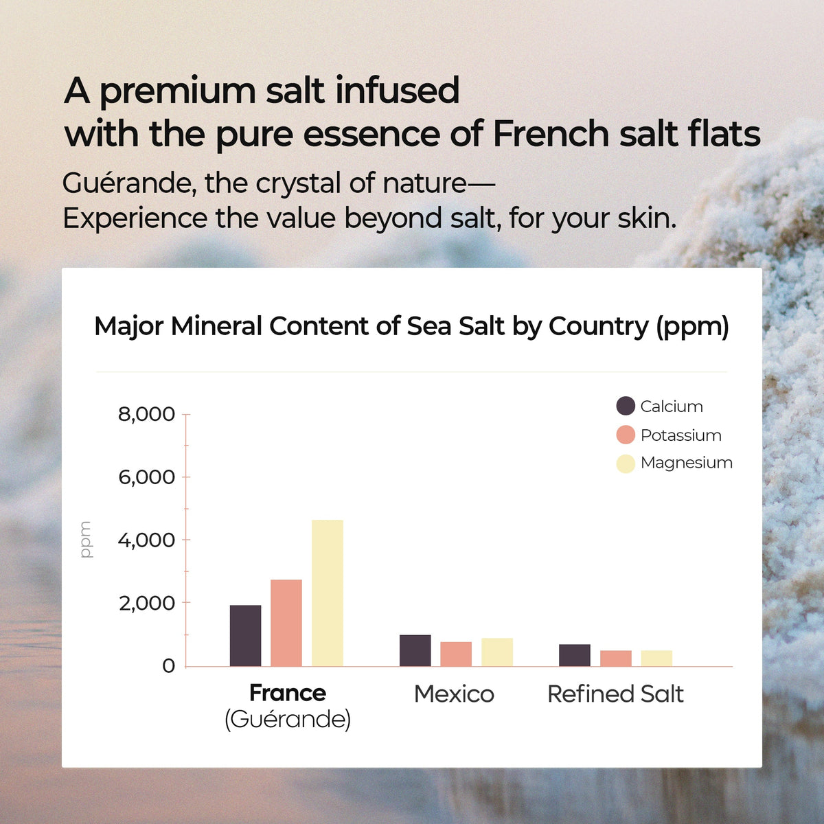 Dr. Melaxin Guerande Sea Salt Perfume Body Scrub — official product gallery image 7