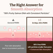 Dr.Reju-All Advanced PDRN Rejuvenating Cream - 20ml — official product gallery image 6
