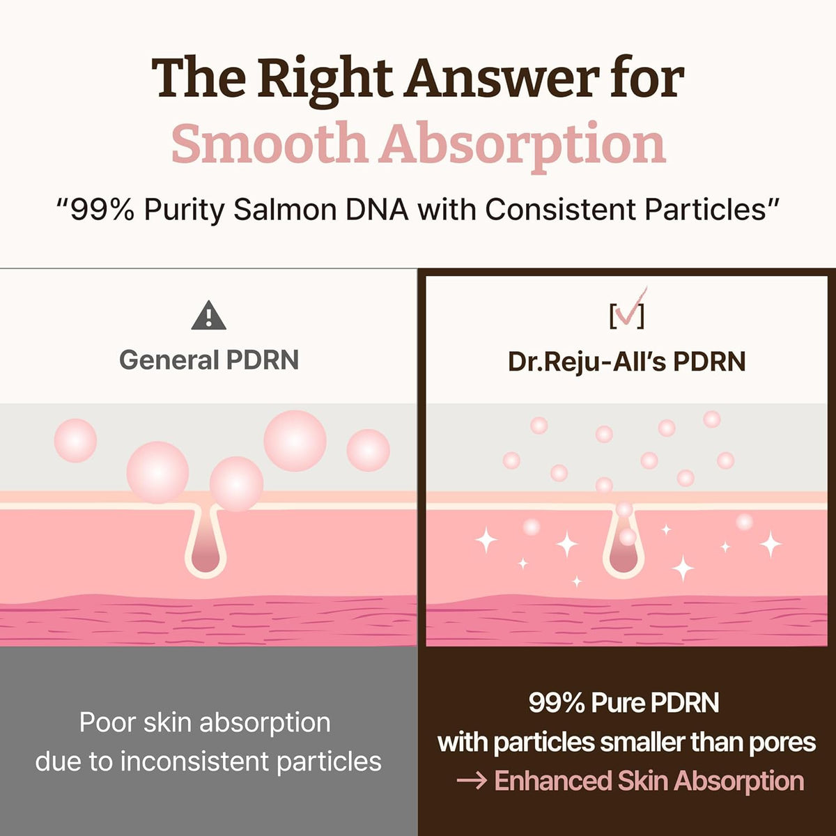 Dr.Reju-All Advanced PDRN Rejuvenating Cream - 20ml — official product gallery image 6