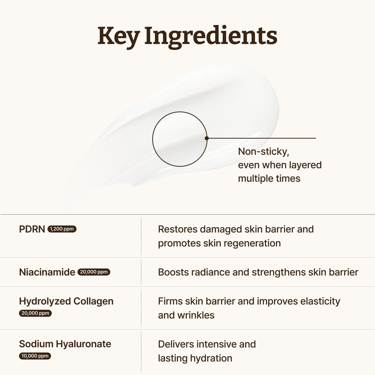Dr.Reju-All Advanced PDRN Rejuvenating Cream - 20ml — official product gallery image 7