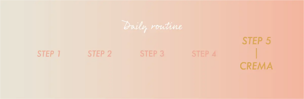 Official Prestige routine graphic highlighting step 5 for capsule cream