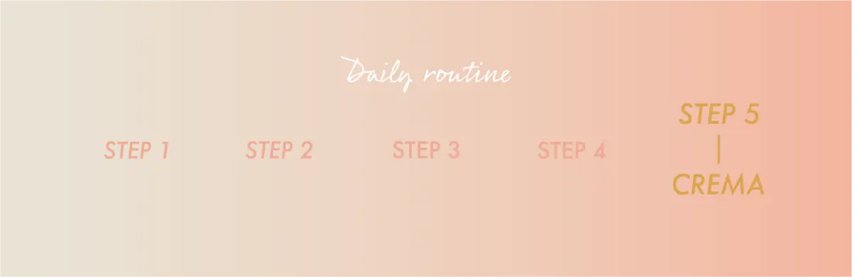 Official Prestige routine graphic highlighting step 5 for capsule cream