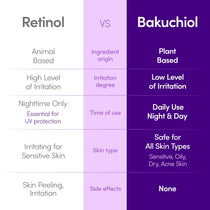 Eqqualberry DEEP CERA Bakuchiol Plumping Serum — Supports the moisture barrier with a light, non-sticky finish; | Brand bakuchiol comparison infographic