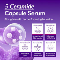 Eqqualberry DEEP CERA Bakuchiol Plumping Serum — Helps improve the appearance of firmness and elasticity; | Five-ceramide ingredient infographic