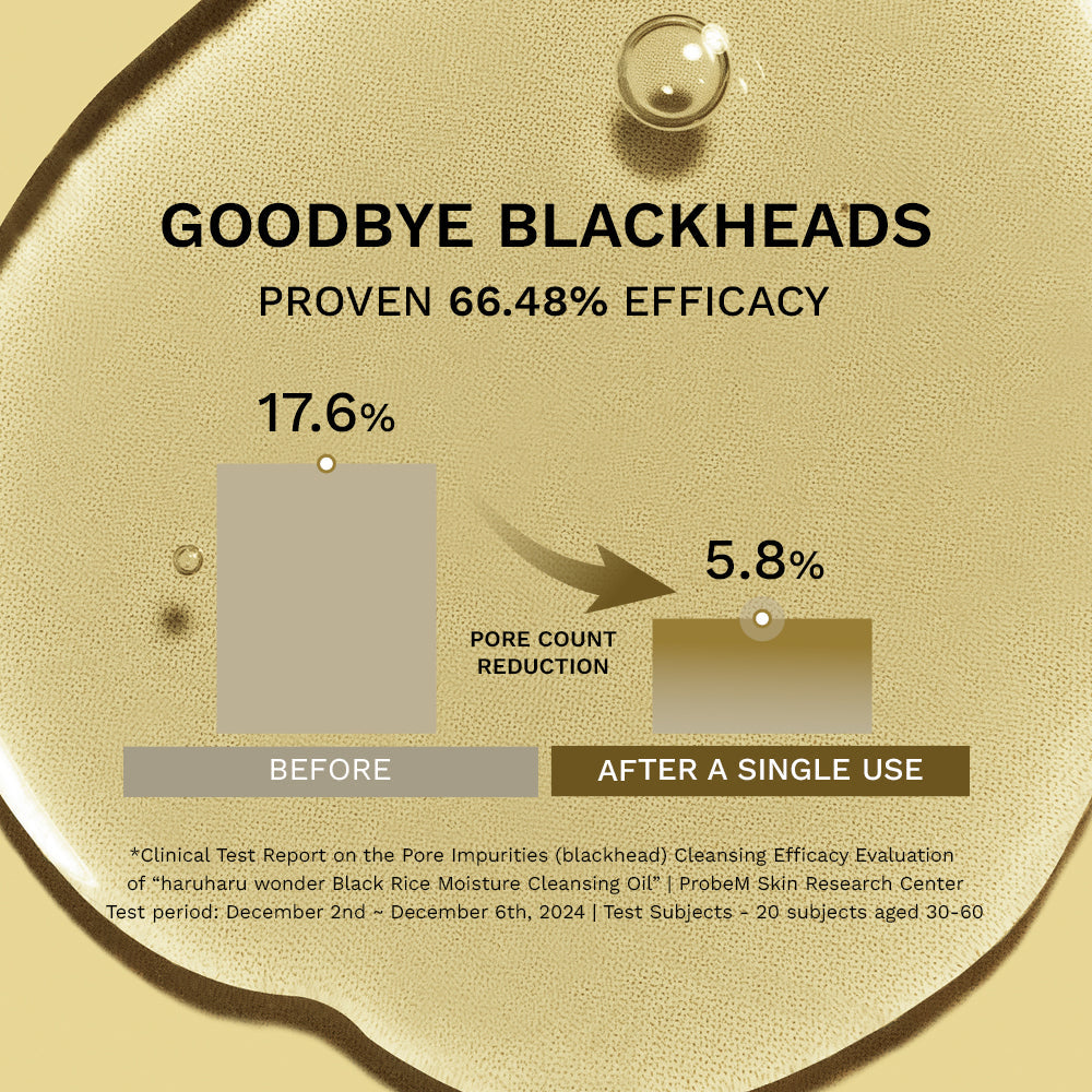Haruharu Wonder Black Rice Deep Cleansing Oil - 150ml — manufacturer chart illustrating the reported cleansing test results.