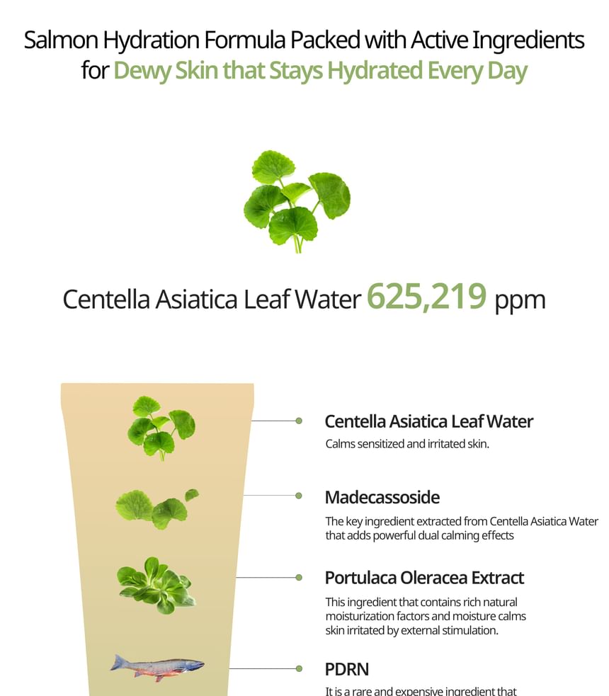 Heveblue Salmon Caring Centella Cream 100 ml — centella and salmon ingredient diagram.