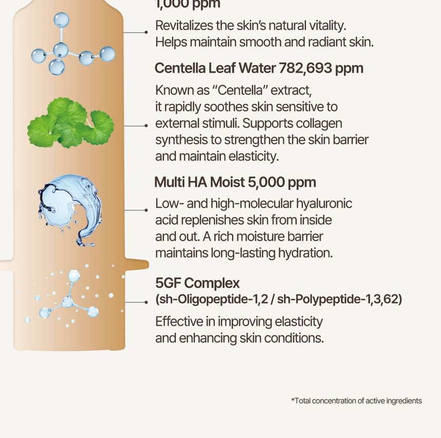 Heveblue Salmon Caring Newpair PDRN Booster 100,000 Shot Essence 5 ml — hyaluronic acid and ingredient diagram.
