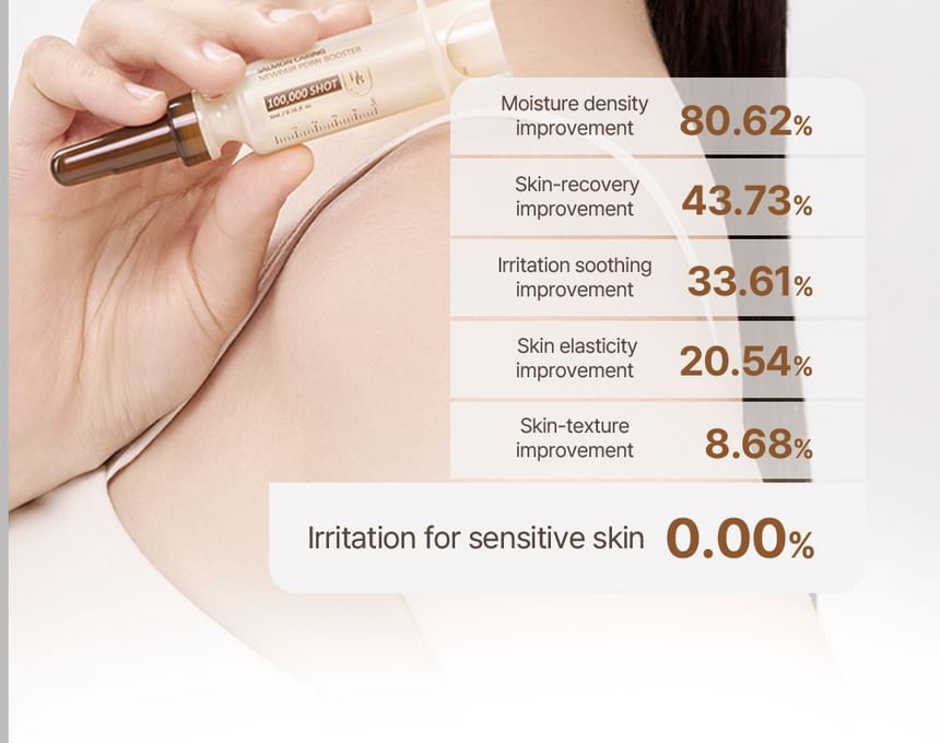 Heveblue Salmon Caring Newpair PDRN Booster 100,000 Shot Essence 5 ml — manufacturer booster application study artwork.