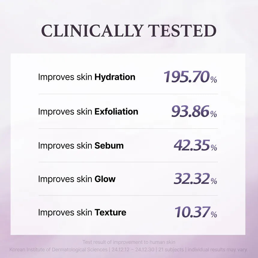 I'm From Black Rice Toner — manufacturer clinical study results panel