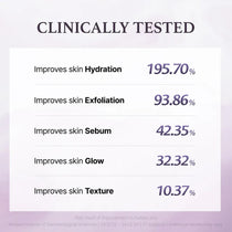 I'm From Black Rice Toner — manufacturer clinical study results panel