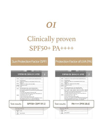 I'm From Rice Sunscreen — manufacturer SPF and PA test information