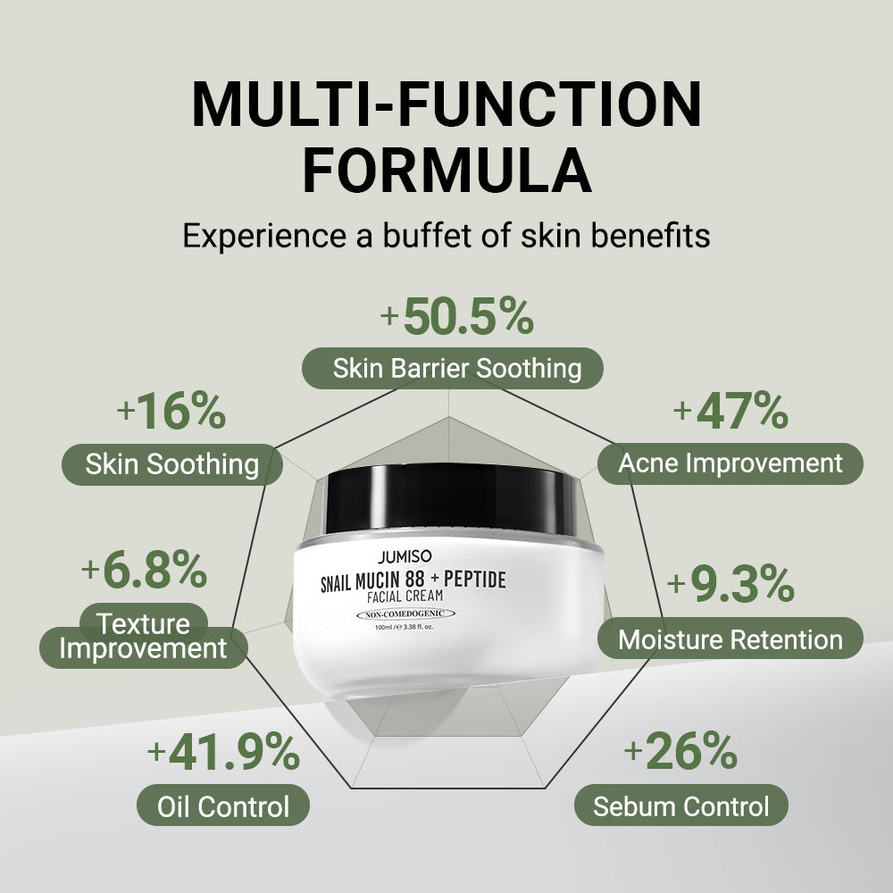 Snail Mucin 88 + Peptide Cream 100ml — official gallery view 5