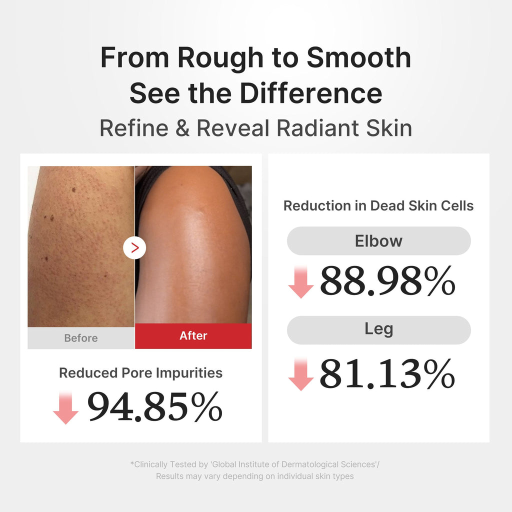 Medicube Hypochlorous Acid Body Peel Shot — Official gallery 4