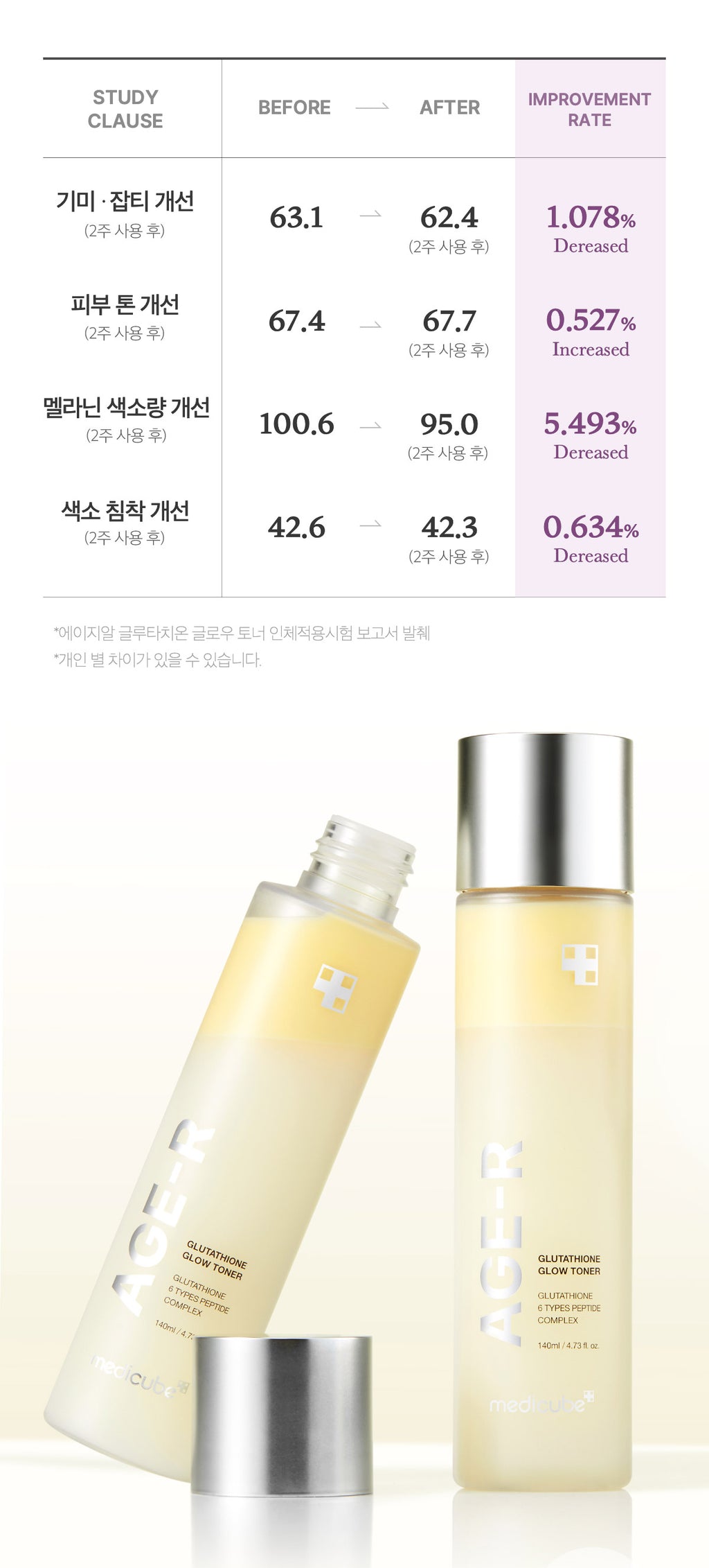Medicube AGE-R Glutathione Glow Toner — Official gallery 10